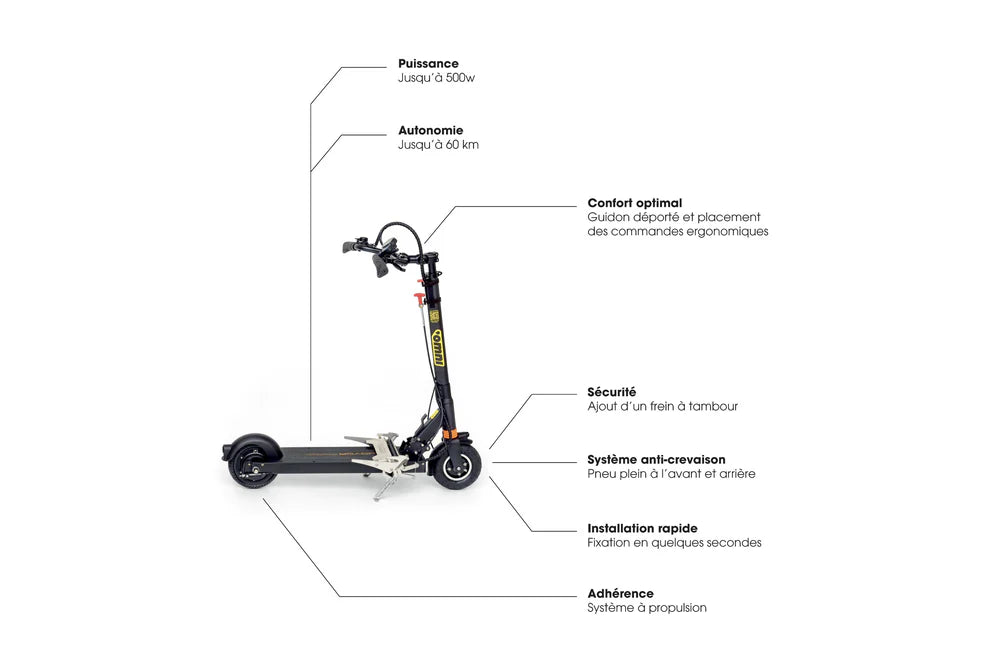 Montage KIT 2.0 / 7.0